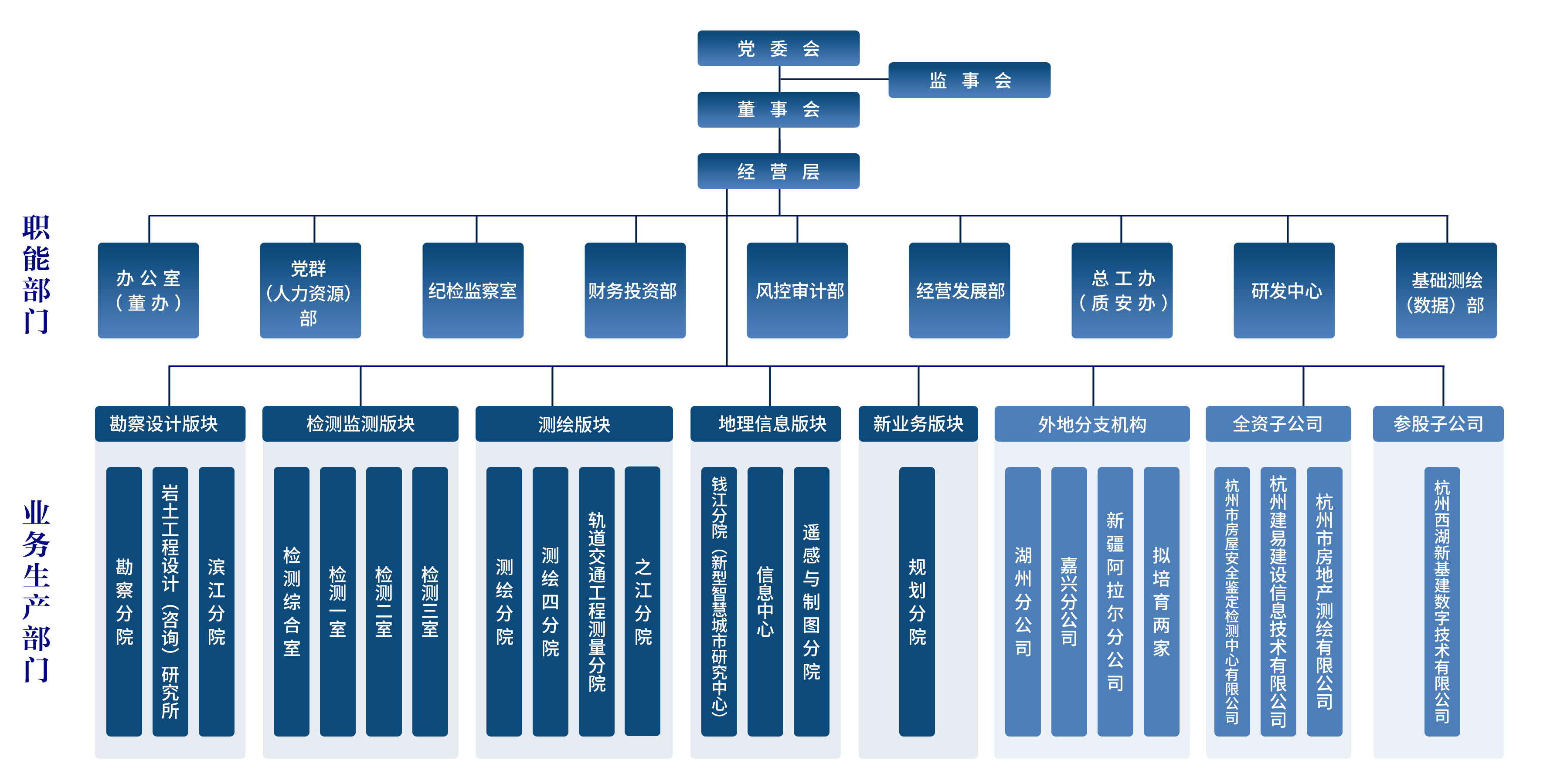 组织机构图